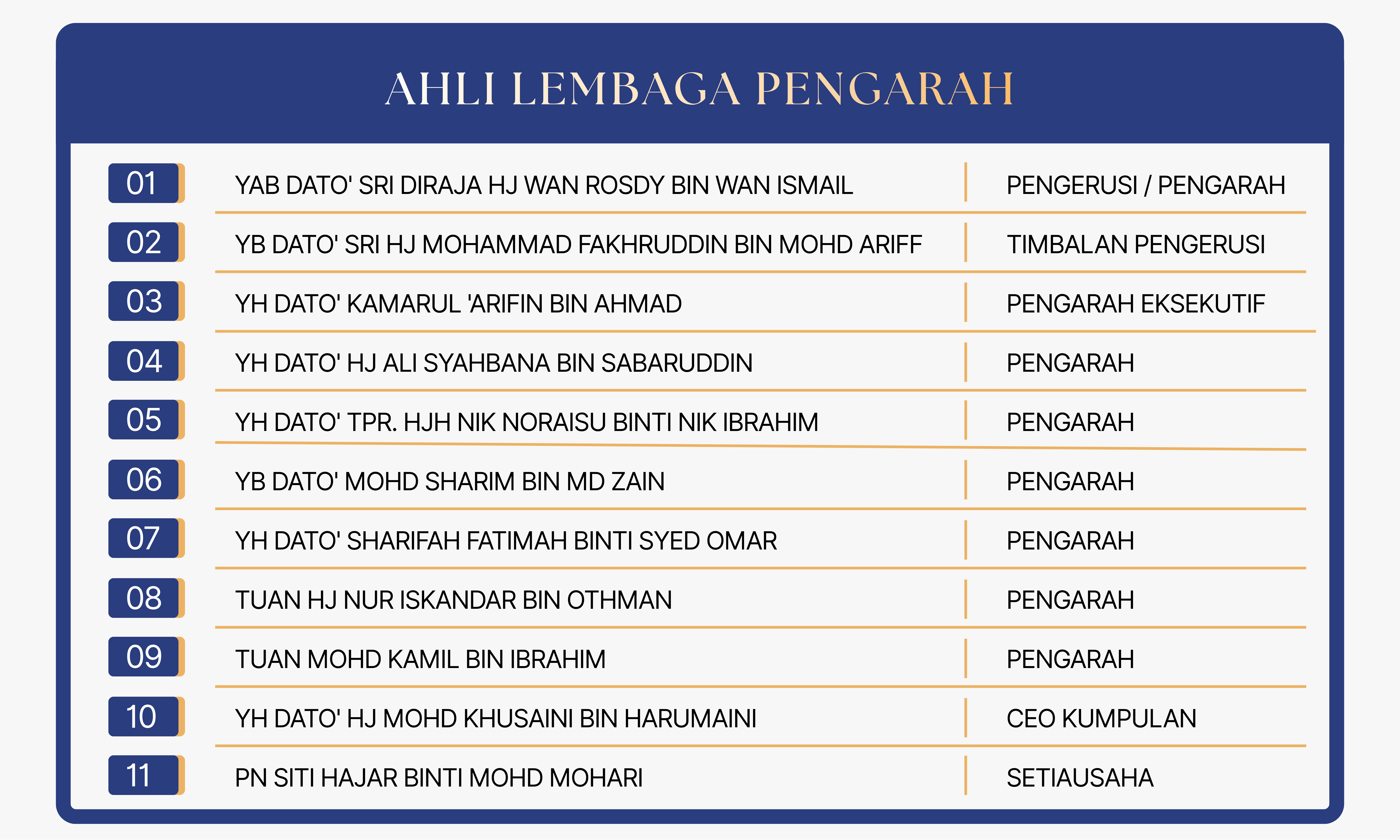 Ahli Lembaga Pengarah Koridor Utiliti Pahang